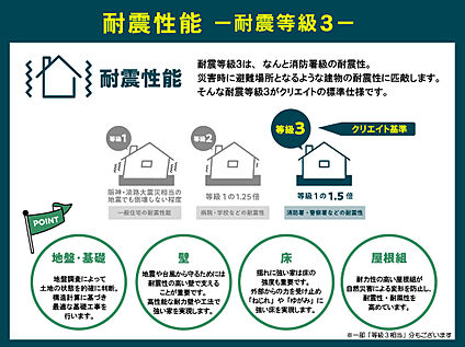 クリエイトの家は耐震等級３！
