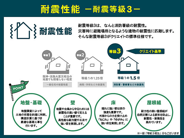 【クリエイトの家は耐震等級３！】耐震性の中で最も高いレベルの性能となる耐震等級３は、災害時に救護活動などの拠点となる消防署や警察署などが建築される耐震レベルです