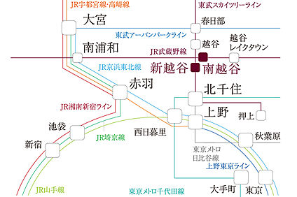 交通図