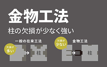  ■金物工法■