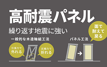 ■高耐震パネル工法■