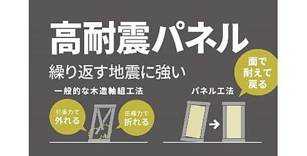 【■高耐震パネル工法■】力がかかる部分に耐震パネルを加えています。「点」ではなく「面」で地震等の力を受けて分散させるため、ねじれや変形が起こりづらい工法です。住まいの耐震性・耐久性を高める工夫の１つです。