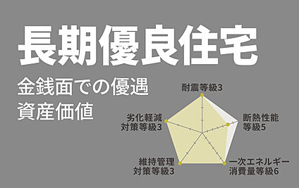 【長期優良住宅】