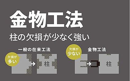 【金物工法】