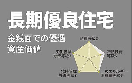 【長期優良住宅】