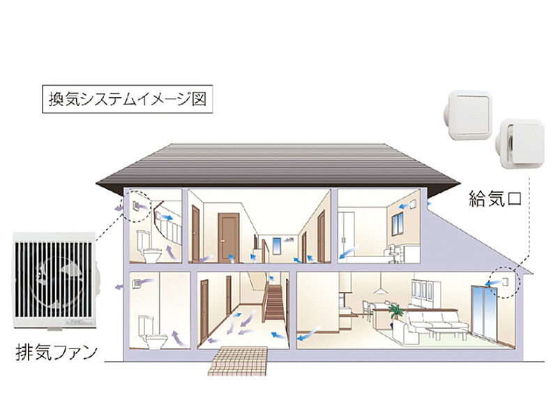 24時間換気システム