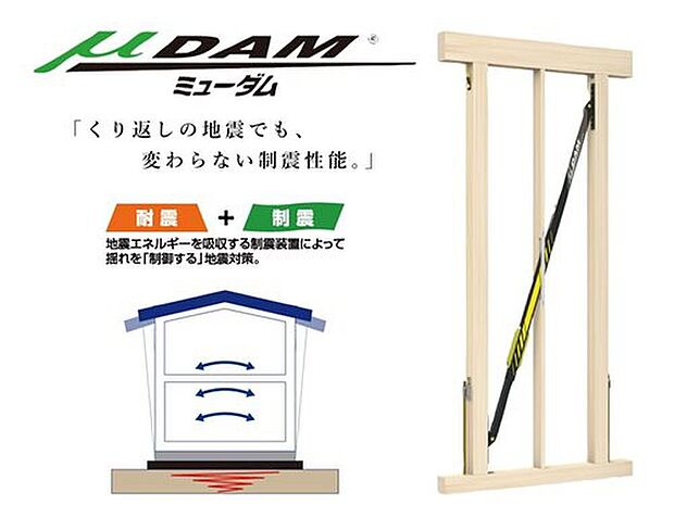 【制震性・耐震性】私たち秀建がお勧めするのが「制震」です。
非常にコストパフォーマンスが良く建物の安全性能を高める新技術です。秀建では、木造住宅用地震対策として、この制震システム「ミューダム」を標準装備しています。