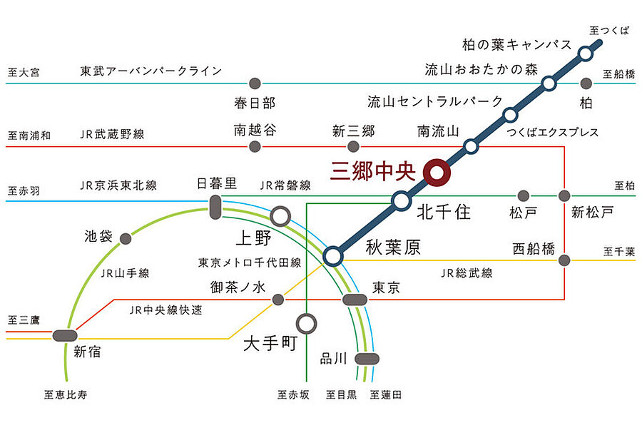 交通図