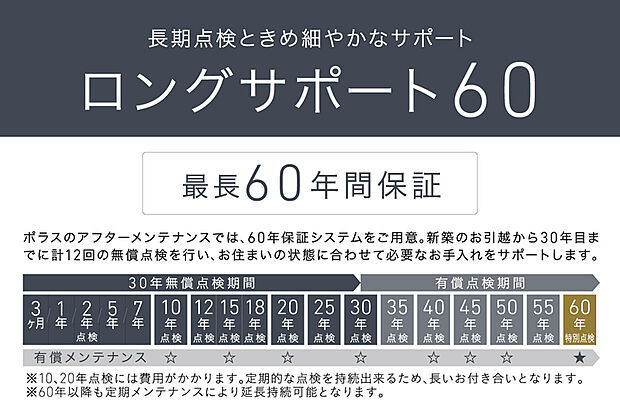 【人生100年時代の「永く住み継げる家」を目指す長期保証プログラム。ロングサポート60】