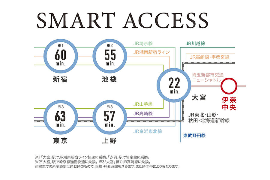 交通図