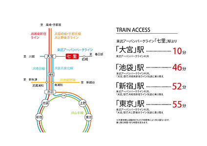 交通図