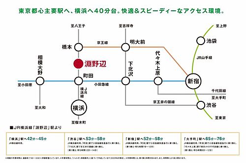 ホームズ 淵野辺駅 神奈川県 の新築一戸建て 分譲住宅 建売 一軒家 物件一覧 購入情報