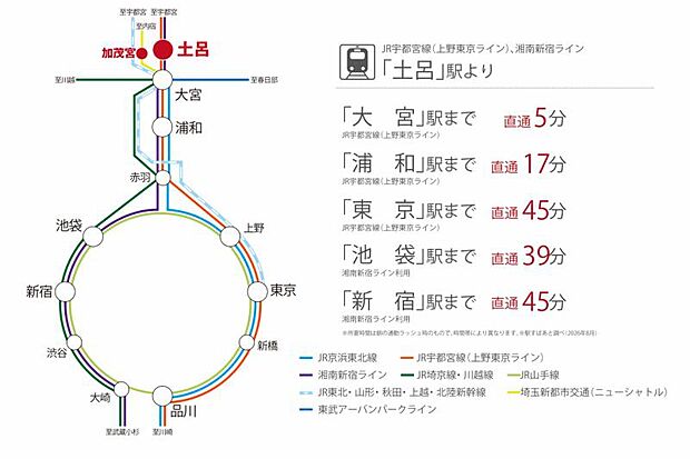 路線図　JR「土呂」駅から大宮・浦和・東京方面へ快適アクセス。