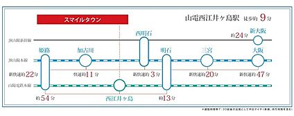 交通図