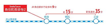 交通図