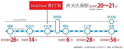 交通図