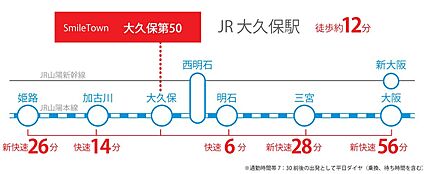 交通図