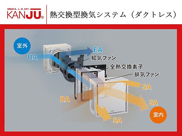 【【熱交換型換気システム(ダクトレス)】】断熱材として、自然素材から生まれた安心・安全なセルローズファイバーを使用。見えない部分まで隙間なく施工されるため、しっかりと断熱されます。さらに、高い吸音性や防虫効果、防火効果、撥水性、結露防止といった機能も発揮されます。安全基準に厳しいドイツでもエコテスト推奨品として認められた断熱材です。