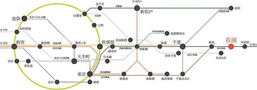 交通図