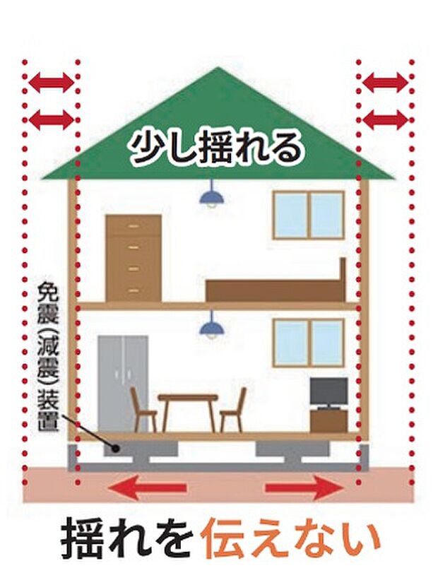 【免震構造】フレスコの家は免振構造
くり返す地震に強い構造で、あなたとあなたの家族を守ります。