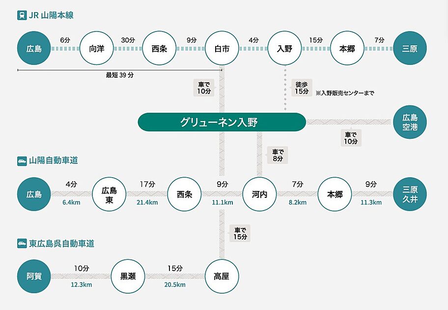 交通図