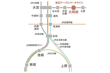 交通図