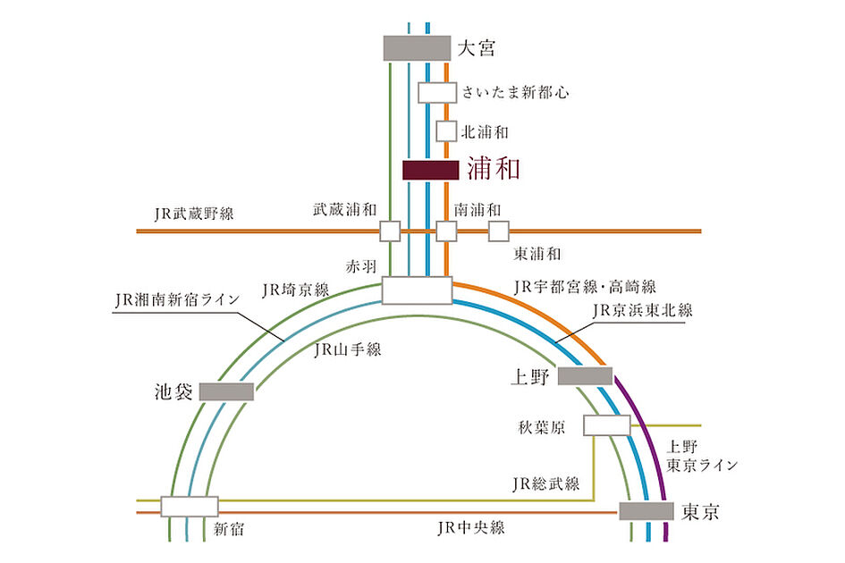 交通図
