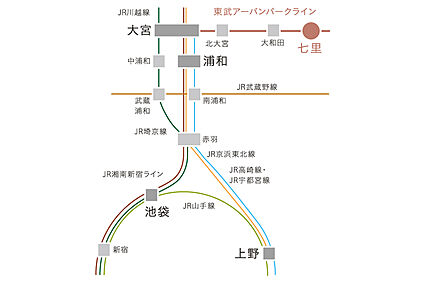交通図
