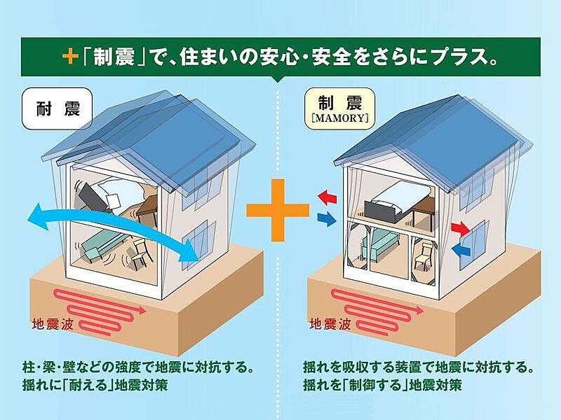 安心の耐用年数６０年！