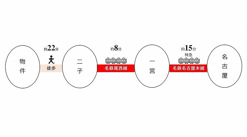交通図