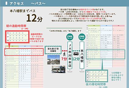 交通図