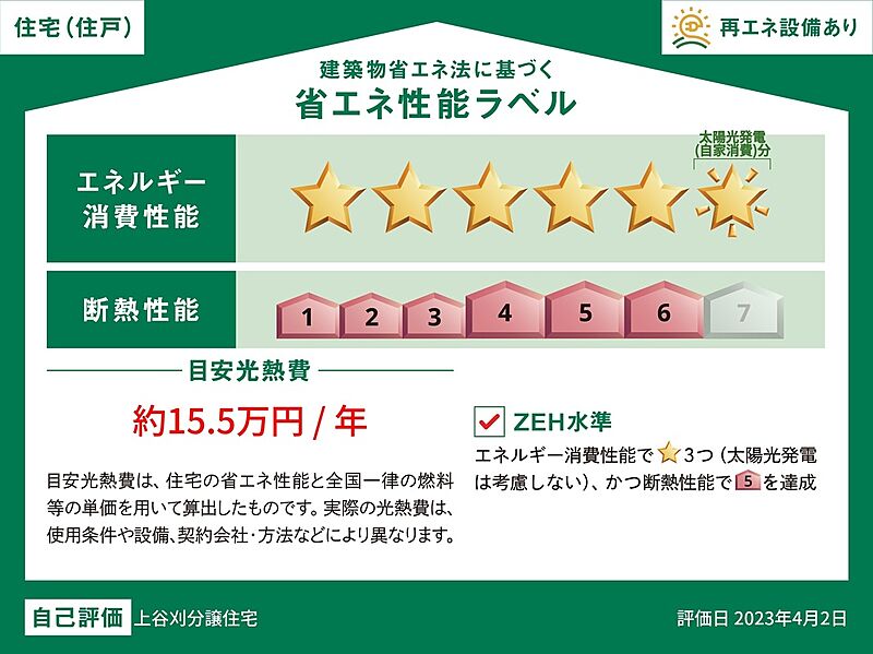 省エネ性能ラベル
