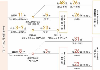 交通図