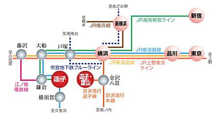 交通図
