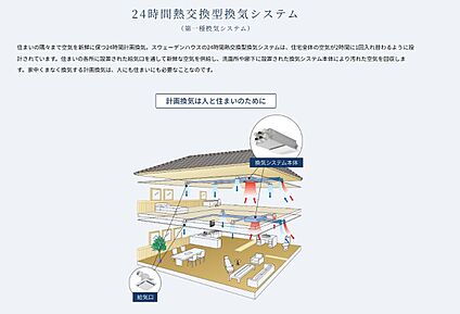 『24時間熱交換型換気システム』