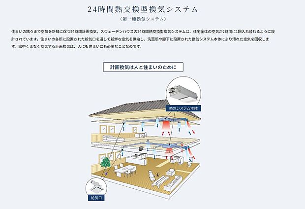 【『24時間熱交換型換気システム』】2時間に1回、全室内の空気が入れ替わるシステム。常に新鮮な空気で過ごせるための計画換気は、人と家にとって重要は要素です