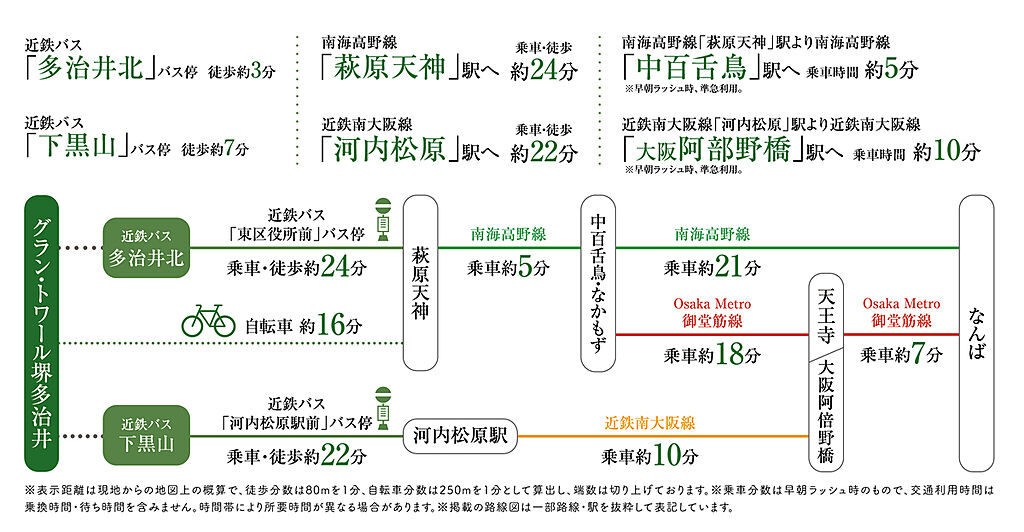 交通図