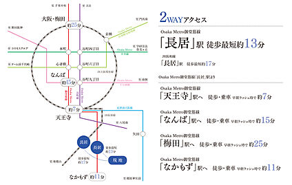 交通図