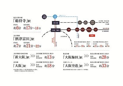 交通図
