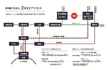 交通図