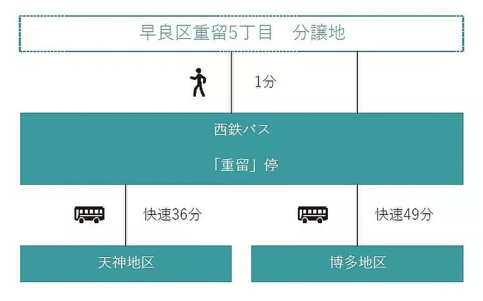交通図
