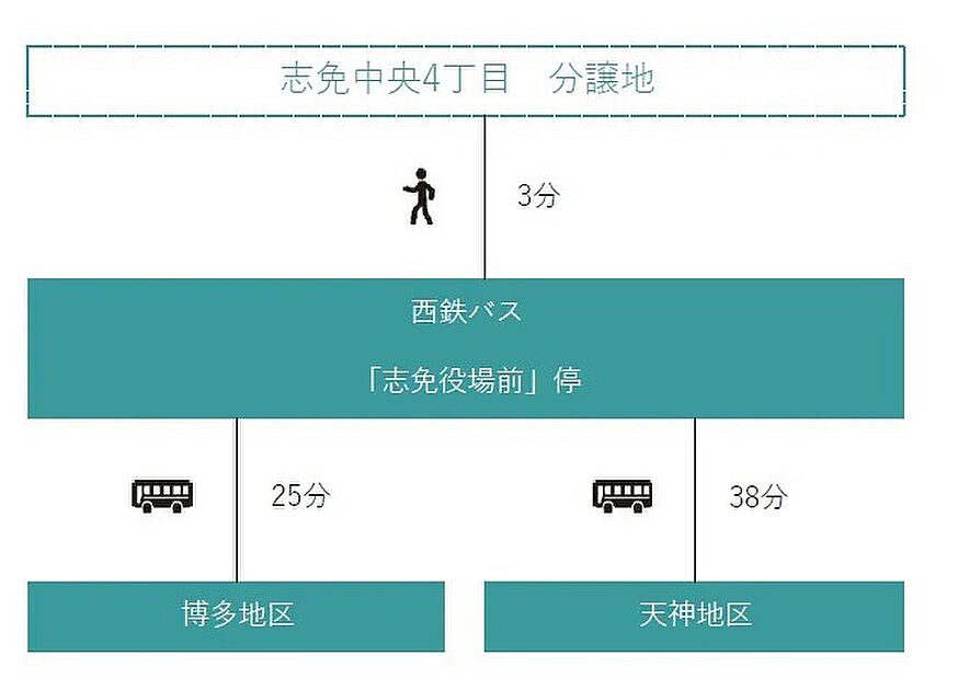 交通図