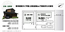 埼玉県ふじみ野市清見二丁目5番22及び5番50：物件画像