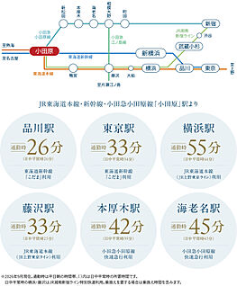 交通図