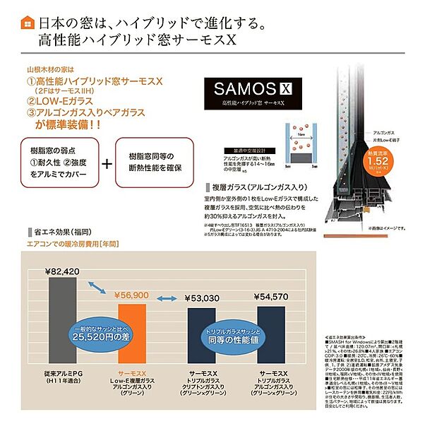 アルミ樹脂複合サッシ「サーモスIIH」