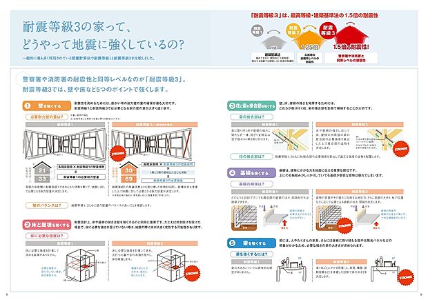 【耐震等級3の家】耐震等級3の家
・警察署や消防署の耐震性と同等レベルの耐震性
・建築基準法の1.5倍の耐震性