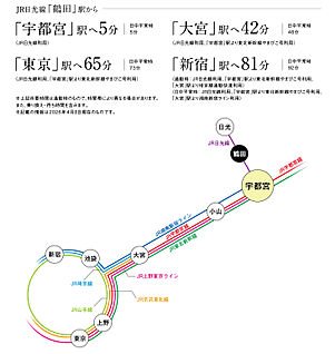 交通図