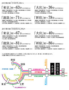 交通図