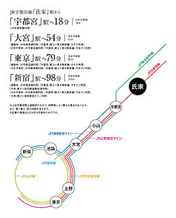 交通図