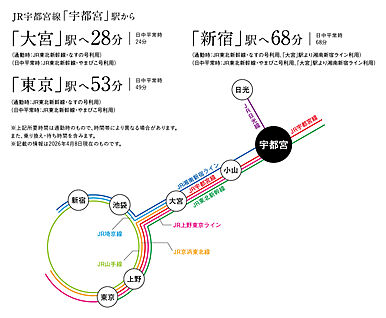 交通図
